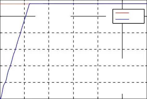 Image 61 - innovations-technologiques-des-onduleurs-a-cinq-niveaux