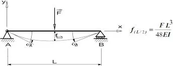 Image 40 - solutions-innovantes-pour-machines-essai-de-fatigue Image 40 - solutions-innovantes-pour-machines-essai-de-fatigue