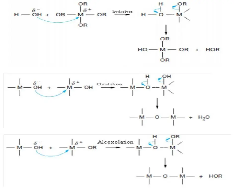 Image 20 - synthese-de-nanoparticules-innovantes-pour-la-degradation-du-phenol Image 20 - synthese-de-nanoparticules-innovantes-pour-la-degradation-du-phenol