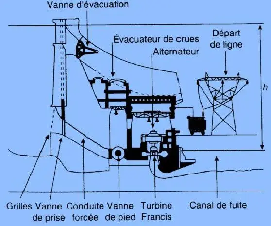 Image 50 - systeme-hybride-de-production-energie-solutions-innovantes