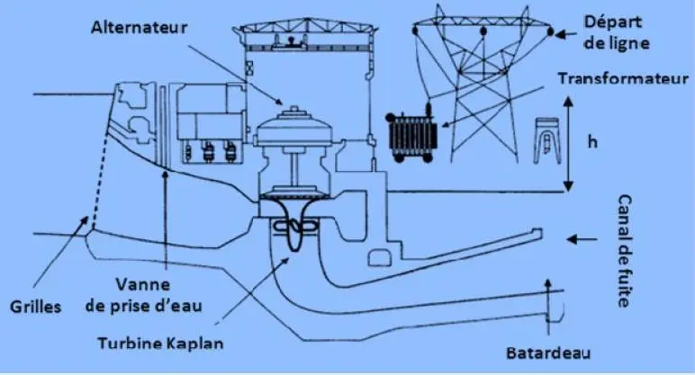 Image 51 - systeme-hybride-de-production-energie-solutions-innovantes