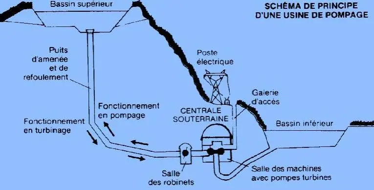Image 53 - systeme-hybride-de-production-energie-solutions-innovantes