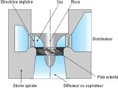 Image 64 - systeme-hybride-de-production-energie-solutions-innovantes
