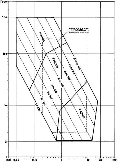 Image 71 - systeme-hybride-de-production-energie-solutions-innovantes