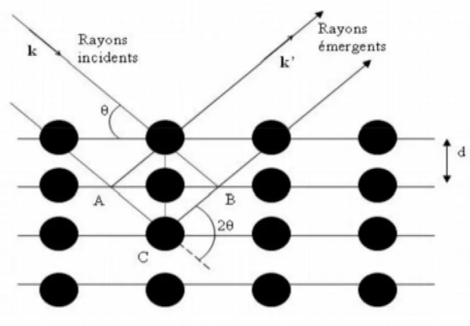 Image 24 - impact-des-nanoparticules-sur-environnement-analyse-2024