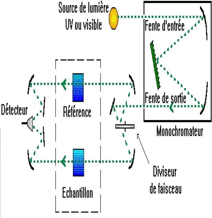 Image 26 - impact-des-nanoparticules-sur-environnement-analyse-2024