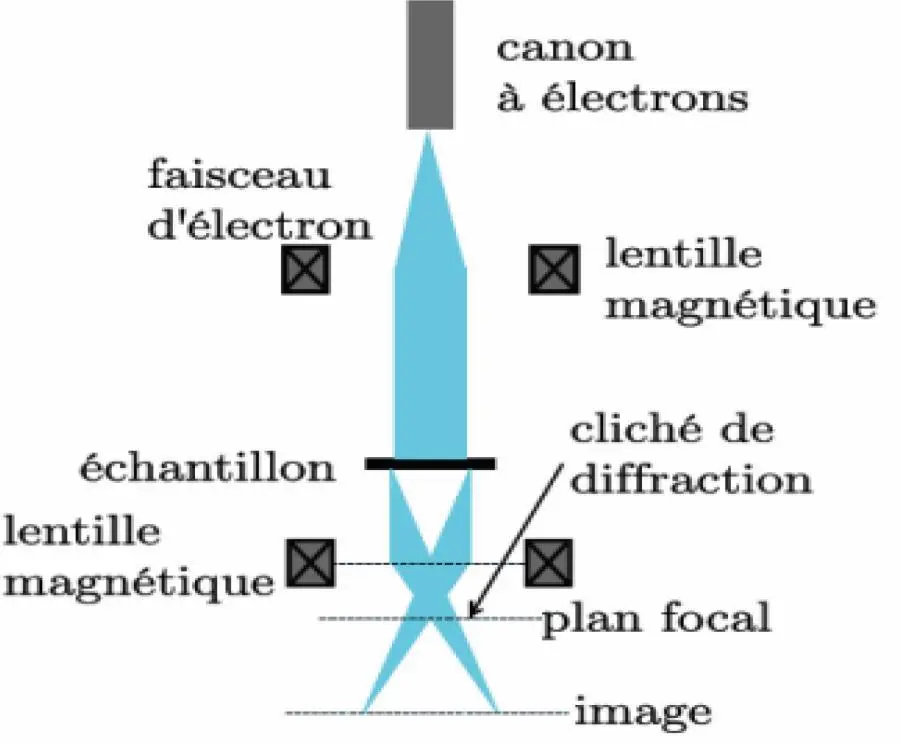 Image 30 - impact-des-nanoparticules-sur-environnement-analyse-2024