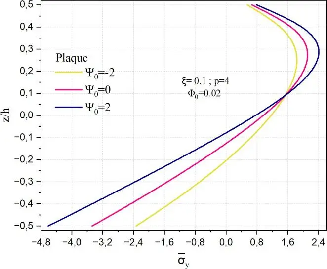 Image 40 - impact-des-potentiels-electriques-sur-les-coques-fgm