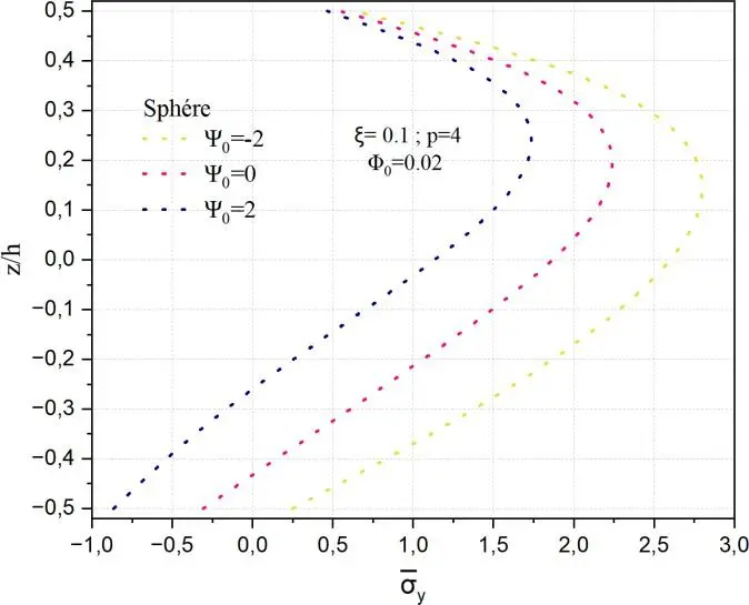 Image 42 - impact-des-potentiels-electriques-sur-les-coques-fgm