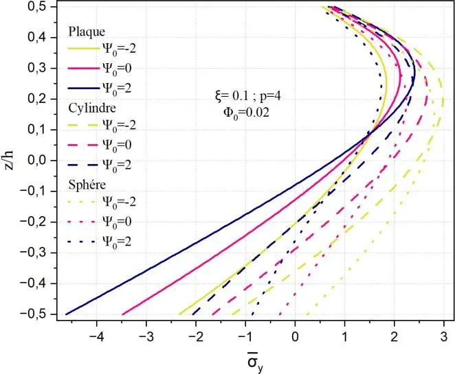 Image 43 - impact-des-potentiels-electriques-sur-les-coques-fgm