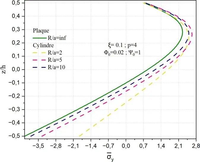 Image 44 - impact-des-potentiels-electriques-sur-les-coques-fgm