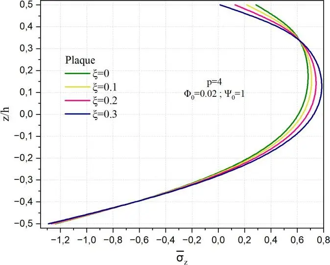 Image 46 - impact-des-potentiels-electriques-sur-les-coques-fgm