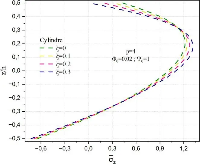 Image 47 - impact-des-potentiels-electriques-sur-les-coques-fgm