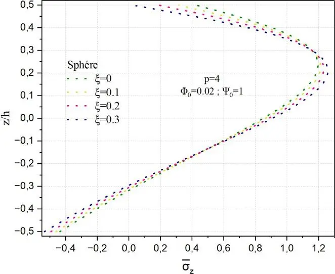 Image 48 - impact-des-potentiels-electriques-sur-les-coques-fgm