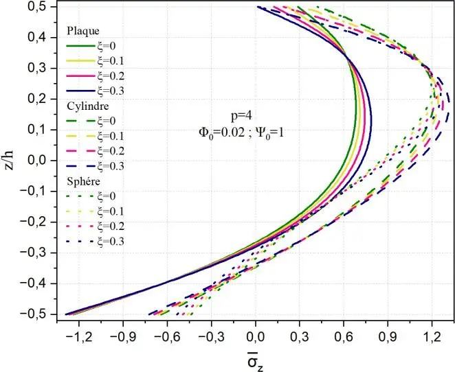 Image 49 - impact-des-potentiels-electriques-sur-les-coques-fgm