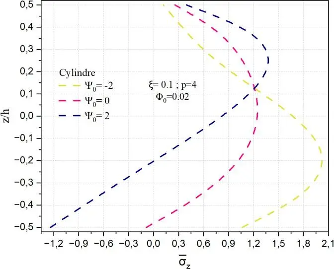 Image 50 - impact-des-potentiels-electriques-sur-les-coques-fgm