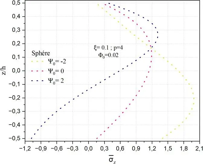 Image 51 - impact-des-potentiels-electriques-sur-les-coques-fgm