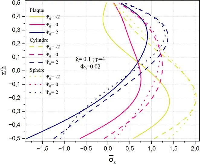 Image 52 - impact-des-potentiels-electriques-sur-les-coques-fgm