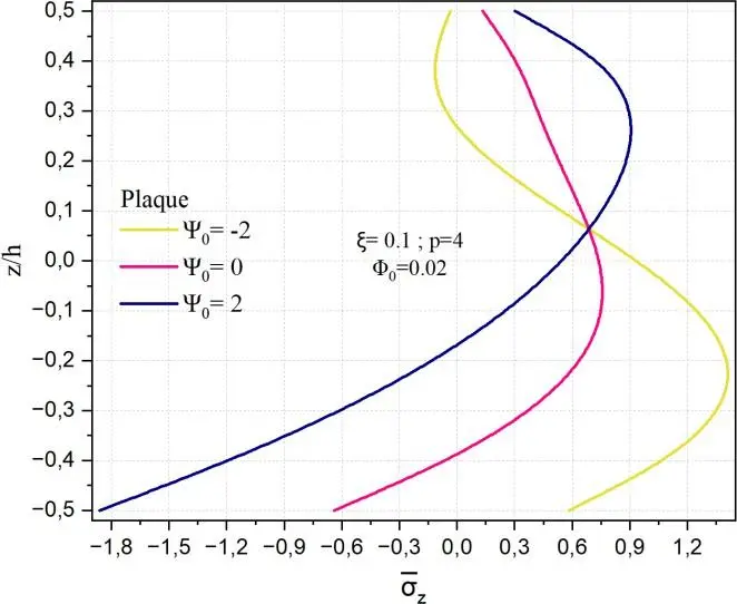Image 53 - impact-des-potentiels-electriques-sur-les-coques-fgm