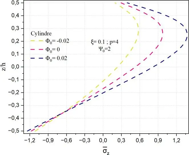 Image 54 - impact-des-potentiels-electriques-sur-les-coques-fgm