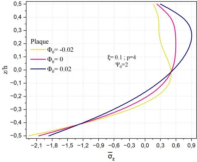 Image 55 - impact-des-potentiels-electriques-sur-les-coques-fgm