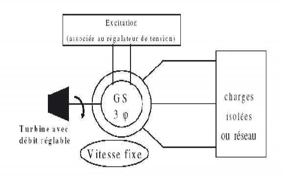 Image 74 - implications-politiques-de-la-production-energie-electrique