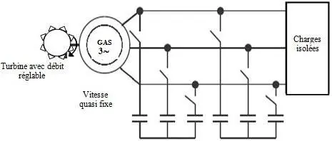 Image 75 - implications-politiques-de-la-production-energie-electrique