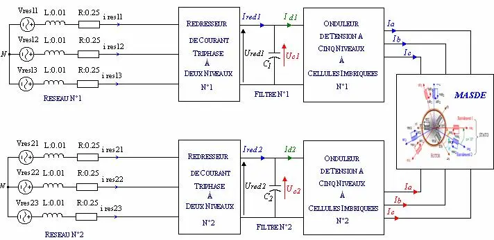 Image 62 - implications-politiques-des-onduleurs-a-cinq-niveaux