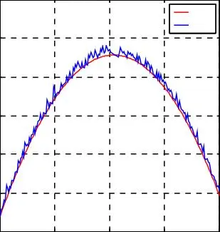 Image 65 - implications-politiques-des-onduleurs-a-cinq-niveaux