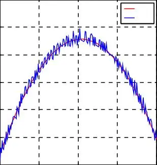 Image 66 - implications-politiques-des-onduleurs-a-cinq-niveaux