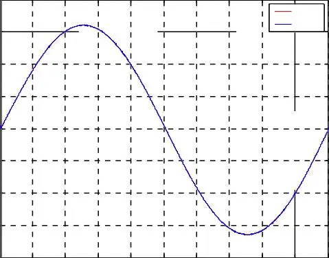 Image 68 - implications-politiques-des-onduleurs-a-cinq-niveaux