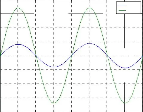 Image 69 - implications-politiques-des-onduleurs-a-cinq-niveaux