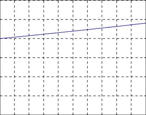 Image 70 - implications-politiques-des-onduleurs-a-cinq-niveaux