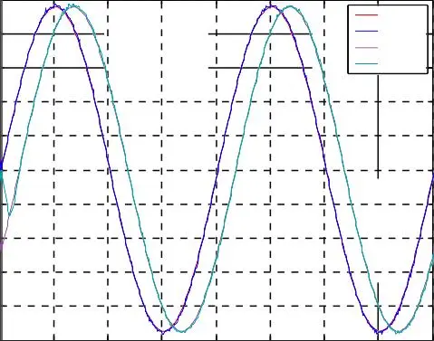 Image 74 - implications-politiques-des-onduleurs-a-cinq-niveaux