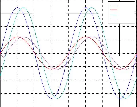 Image 75 - implications-politiques-des-onduleurs-a-cinq-niveaux