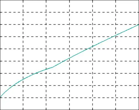 Image 77 - implications-politiques-des-onduleurs-a-cinq-niveaux
