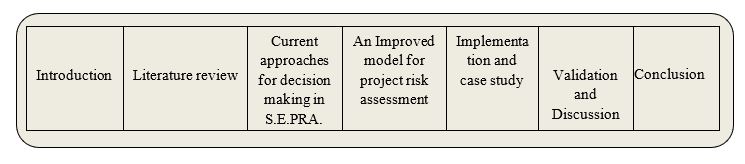 the outline of the thesis