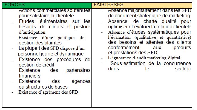 Analyse SWOT de l’environnement du secteur des SFD au Bénin